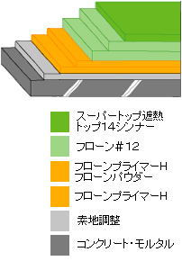 フローン＃１２
