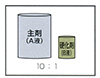 A液とB液を10:1で混合