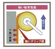 作業性　解説図