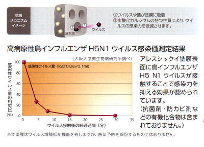 硫化水素・メルカプタン化合物吸収(消臭)実験