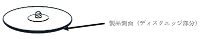 ディスク エッジ部分