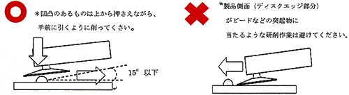 ディスク 使用角度